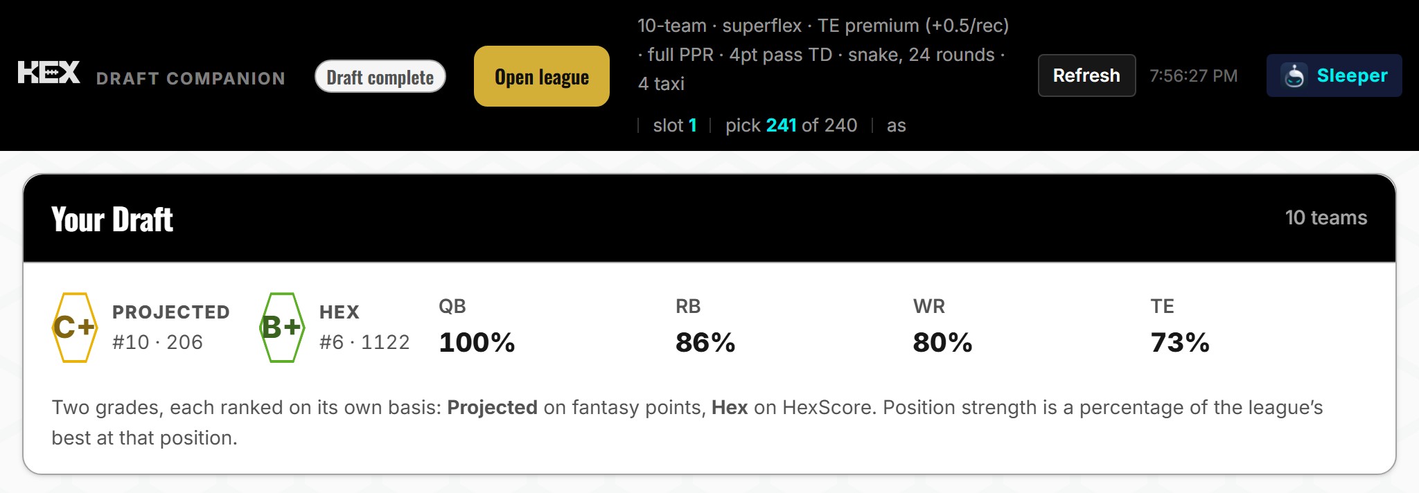 The HexMetrics Draft Companion following a real Sleeper league, its header reading "10-team, superflex, TE premium (+0.5 per reception), full PPR, 4pt pass TD, snake, 24 rounds, 4 taxi", with a graded roster and position strength scored against that league.